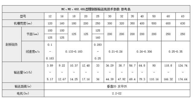 链式输送机技术参数