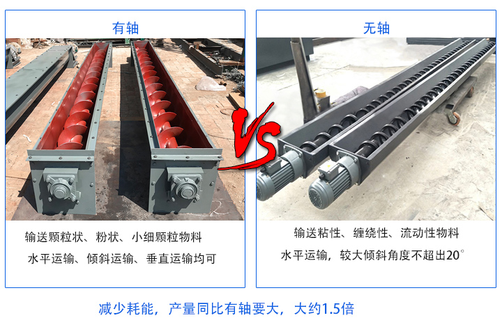 无轴产量同比有轴要大；有轴螺旋输送机主要输送颗粒状、粉状、小细颗粒物料，无轴螺旋输送机适合输送粘性、环绕纠缠性、流动性物料；有轴绞龙螺旋输送机：水平运输、倾斜运输、垂直运输均可，无轴绞龙螺旋输送机：水平运输